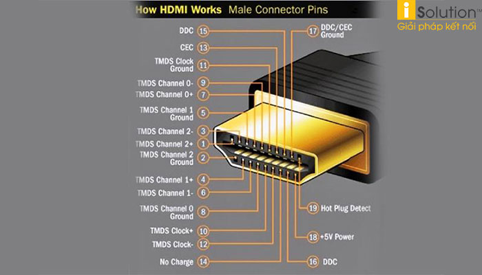 HDMI là gì?