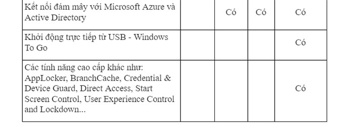 So sánh tính năng các phiên bản Windows 10